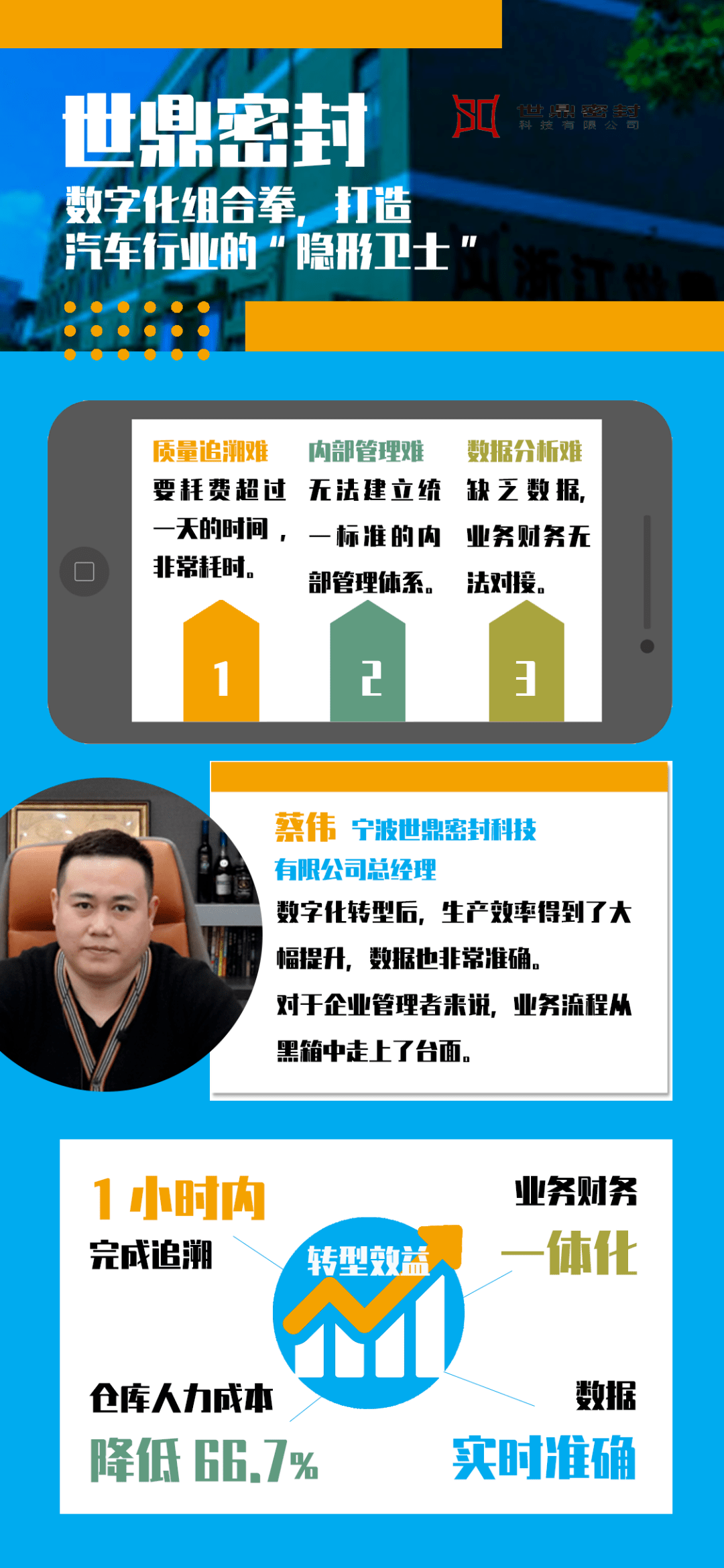 全国前三的汽配橡胶数字化工厂长什么样？跟中之杰一起来看看！
