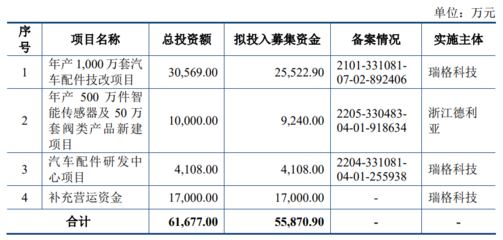 瑞格科技拟冲刺创业板,2021年营收净利下滑
